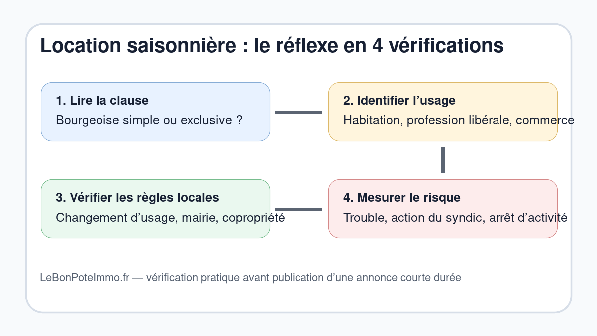 Schéma des vérifications avant une location saisonnière avec clause d’habitation bourgeoise